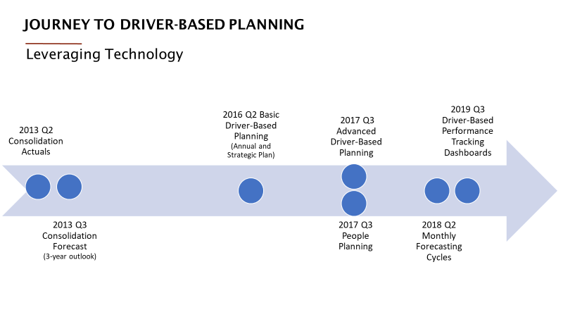 Guardian Industries Journey to Driver-Based Planning