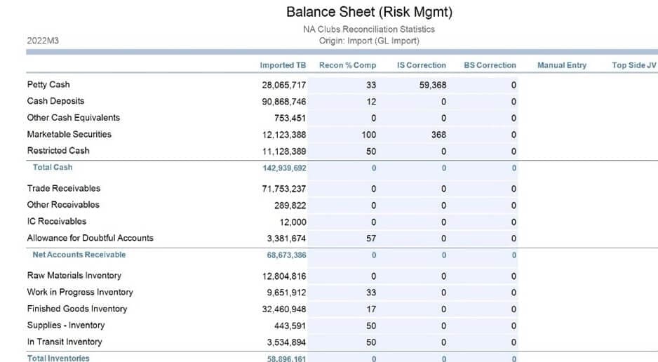 Balance Sheet Risk Management