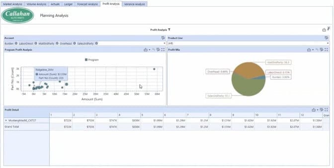 Interactive Planning Analysis with OneStream Software