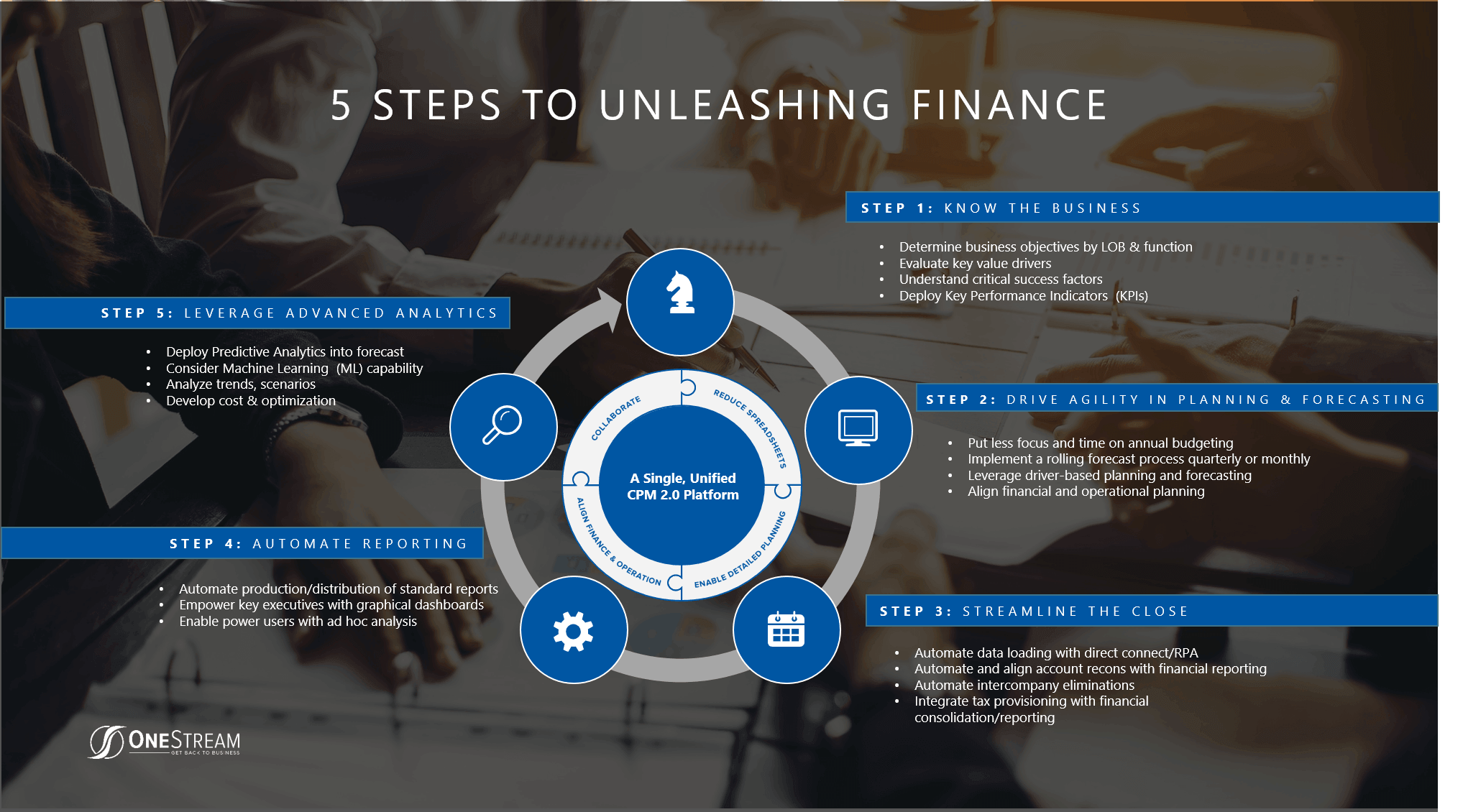 Finance Unleashed 5 Steps