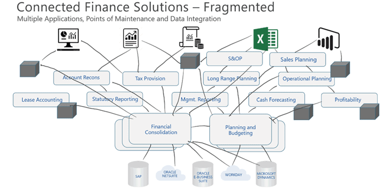 Fragmented Finance