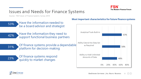 FSN Issues and Needs for Finance Systems