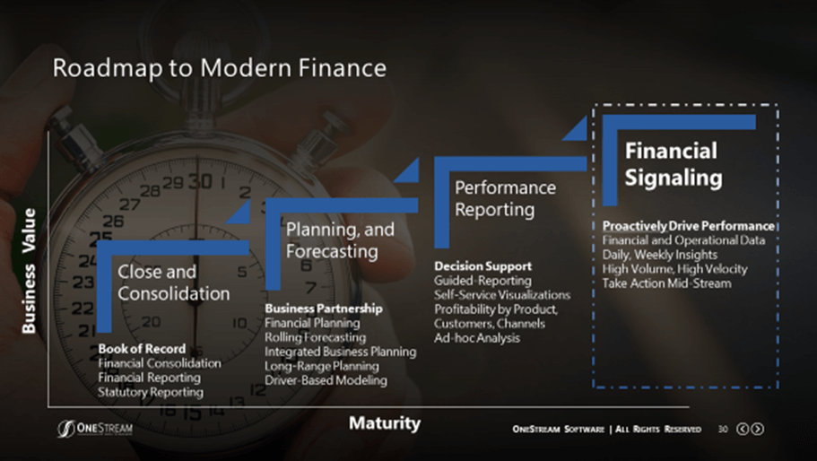 Roadmap to Modern Finance