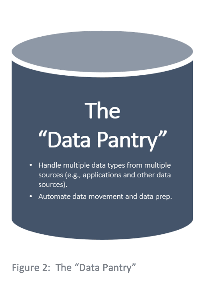 Data Pantry